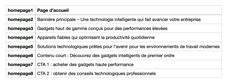 Translated CSV file content in French after automatic translation using PTC