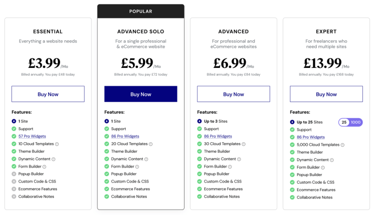 Elementor Pro - Pricing Table