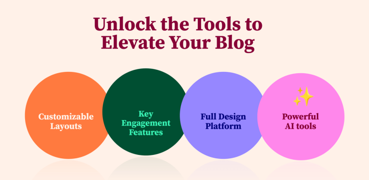 What Elementor Really Is — Build Blogging Website