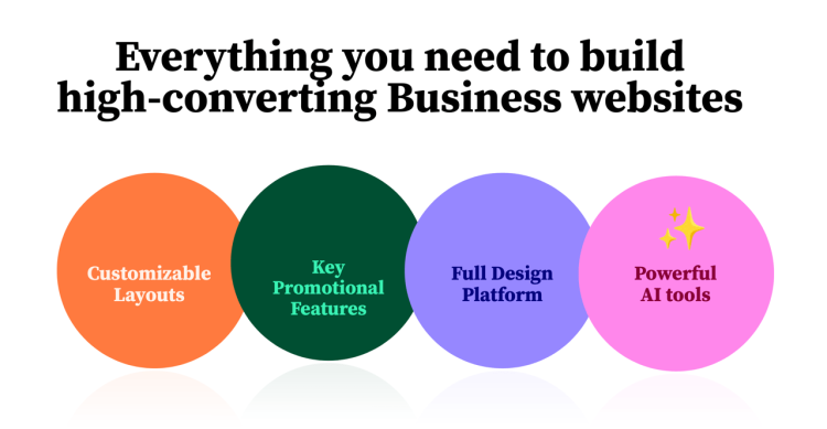 What Elementor Really Is — Build Business Website