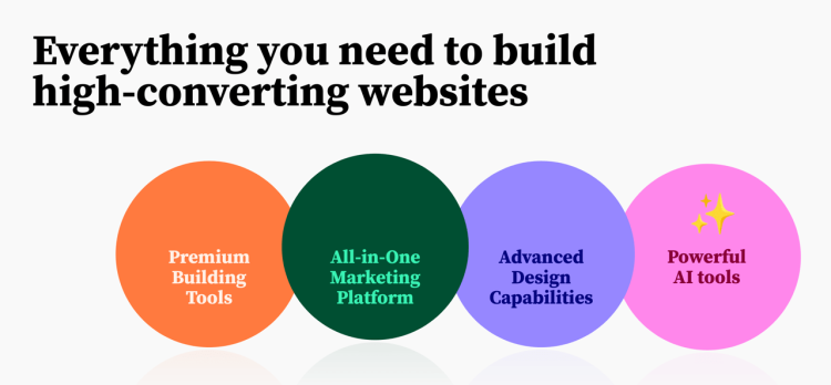 What Elementor Really Is — Build Any Website