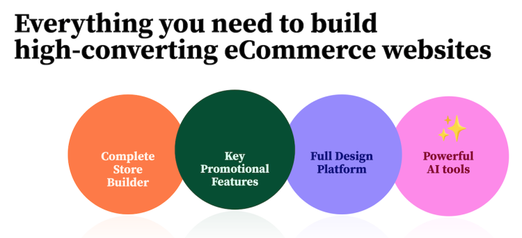 Elementor for WooCommerce Websites