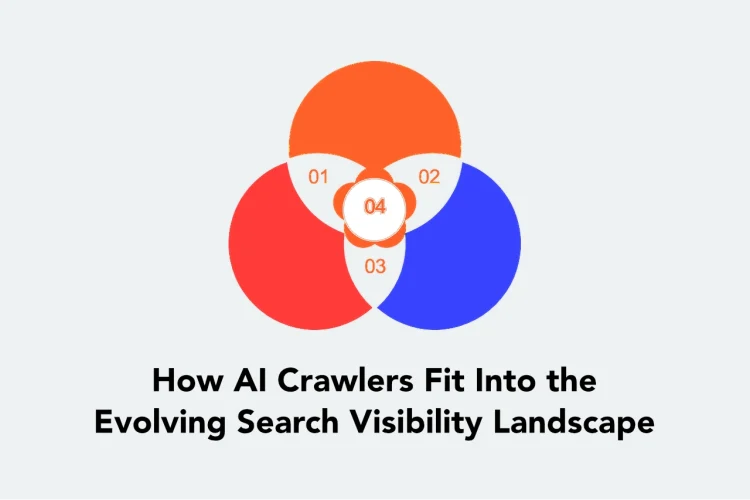 How AI Crawlers Fit Into the Evolving Search Visibility Landscape